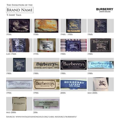 burberry labels meaning.